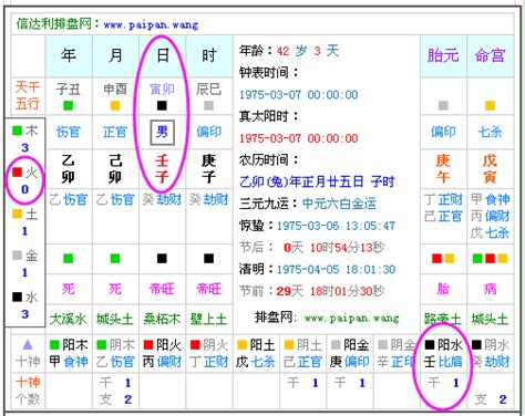 命主属性|五行查询生辰八字查询,五行缺什么查询